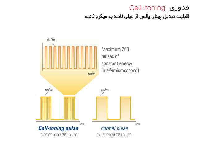 دستگاه آی پی ال Jeisys - Cellec V